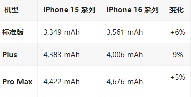 鹿城苹果16维修分享iPhone16/Pro系列机模再曝光