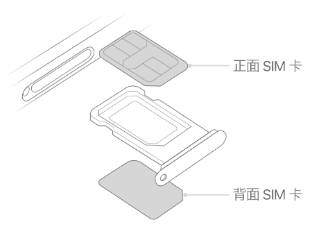 鹿城苹果15维修分享iPhone15出现'无SIM卡'怎么办