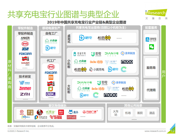 鹿城苹果手机维修分享iPhone 12 如何安全使用共享充电宝 