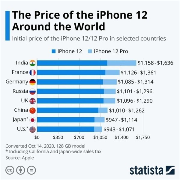 鹿城苹果手机维修分享哪个购买iPhone 12/12 Pro更便宜 