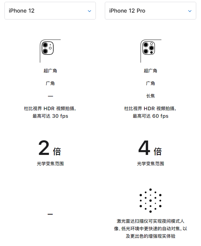 鹿城苹果手机维修分享苹果 iPhone 12 与 iPhone 12 Pro 选哪款 